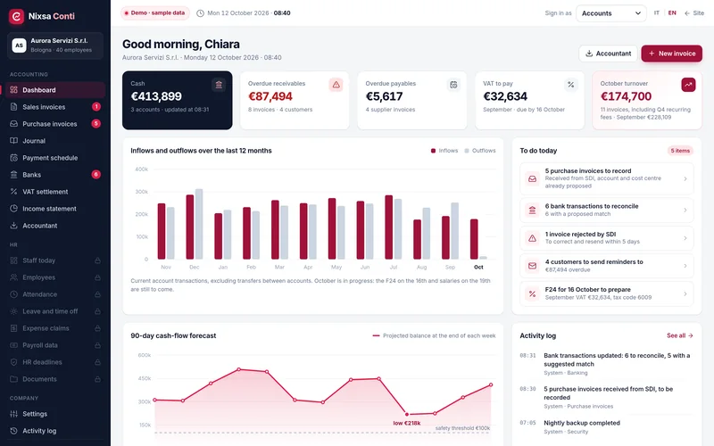 Dashboard with key indicators, an income and outgoings chart, a to-do list and the 90-day cash forecast.