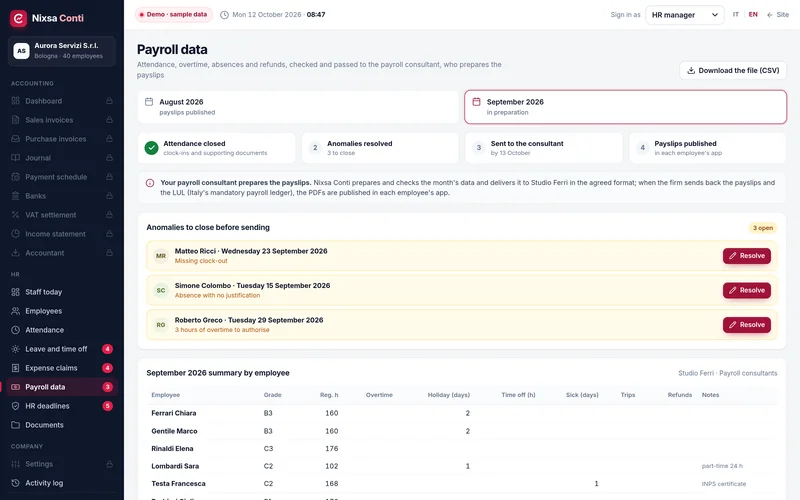 September payroll data: workflow steps, anomalies to resolve and a summary by employee.