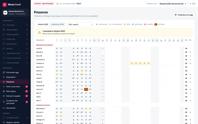 Calendario mensile delle presenze per reparto con ore, straordinari, ferie, permessi, malattie e anomalie.